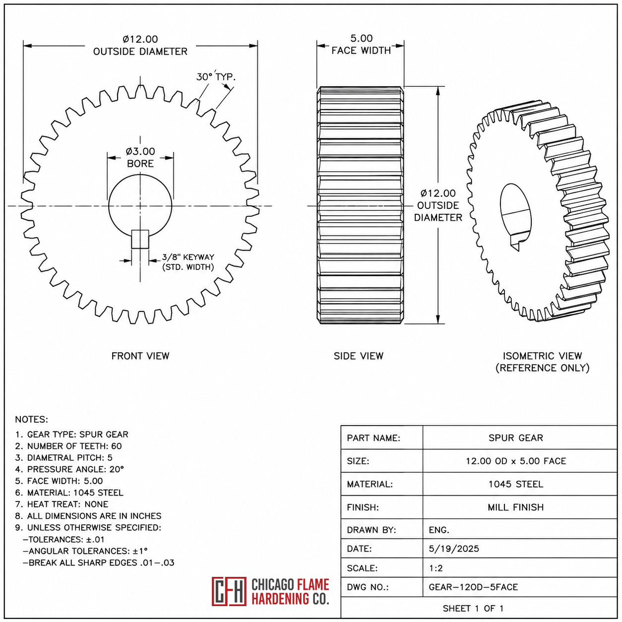 Gears